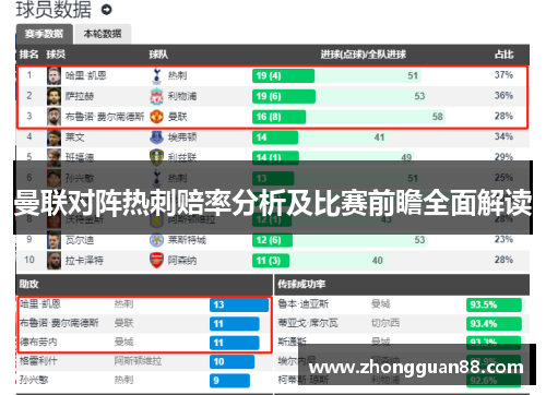 曼联对阵热刺赔率分析及比赛前瞻全面解读